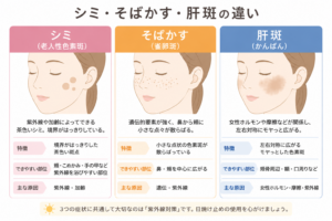シミ・そばかす・肝斑の違い